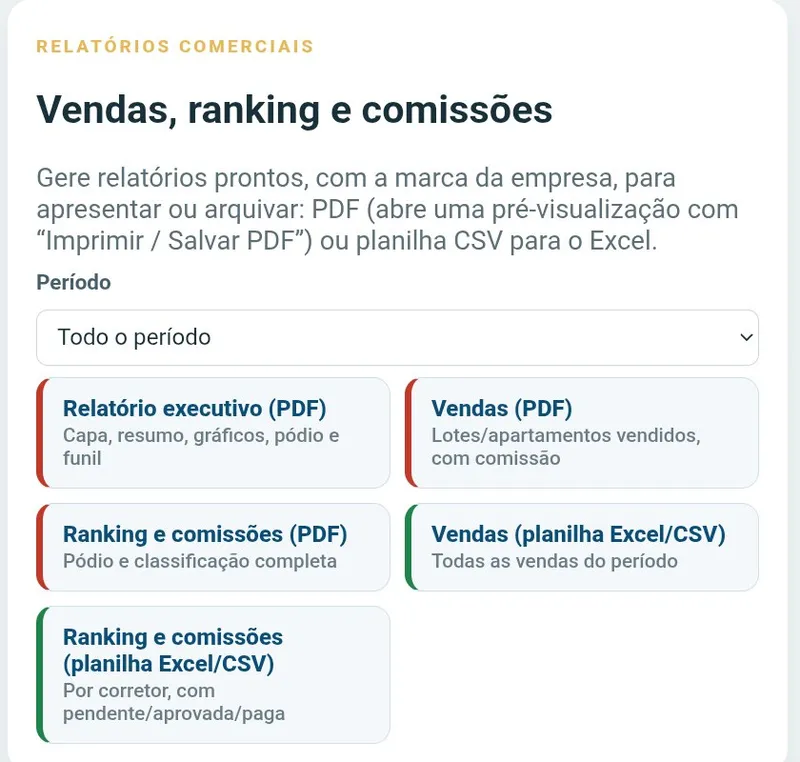 Central de Vendas: aba Relatórios com as opções de relatório executivo, de vendas e de ranking, em PDF ou planilha